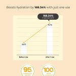 COSRX Full fit Propolis Light Ampoule 30ml