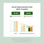 THANK YOU FARMER Sun Project Skin Relief Sun Cream