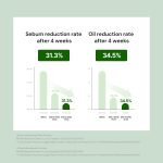 THANK YOU FARMER Sun Project Skin Relief Sun Cream