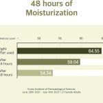 Round Lab Soybean Cream